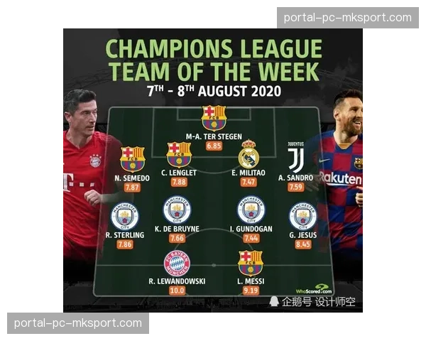 欧冠1-4决赛次回合全球收视率预估再创历史新高 欧冠1-4决赛次回合全球收视率预估再创历史新高