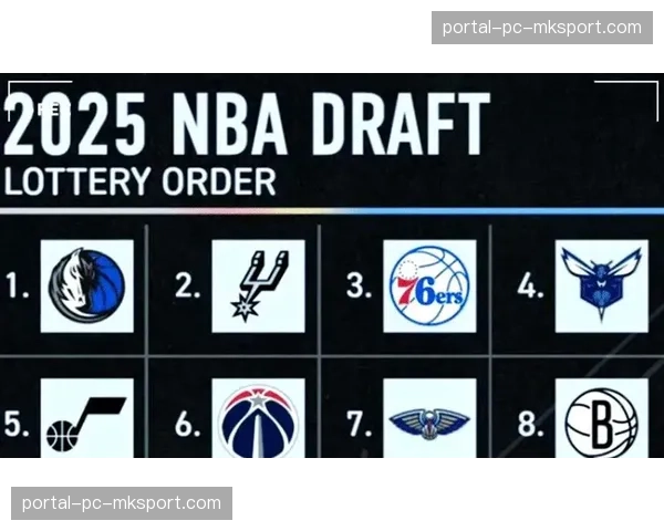 老鹰队获得2026年NBA选秀大会状元签,榜眼签归属火箭 老鹰队获得2026年NBA选秀大会状元签,榜眼签归属火箭